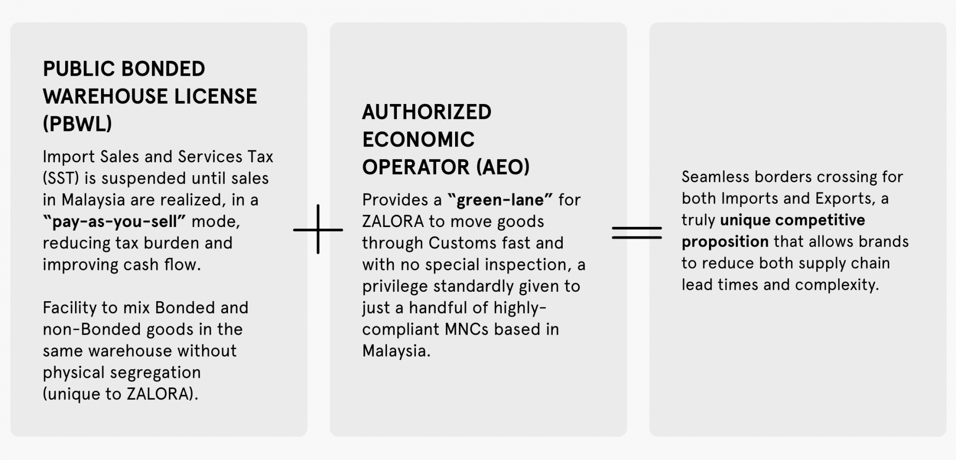 ZALORA’S Unique Supply Chain Proposition