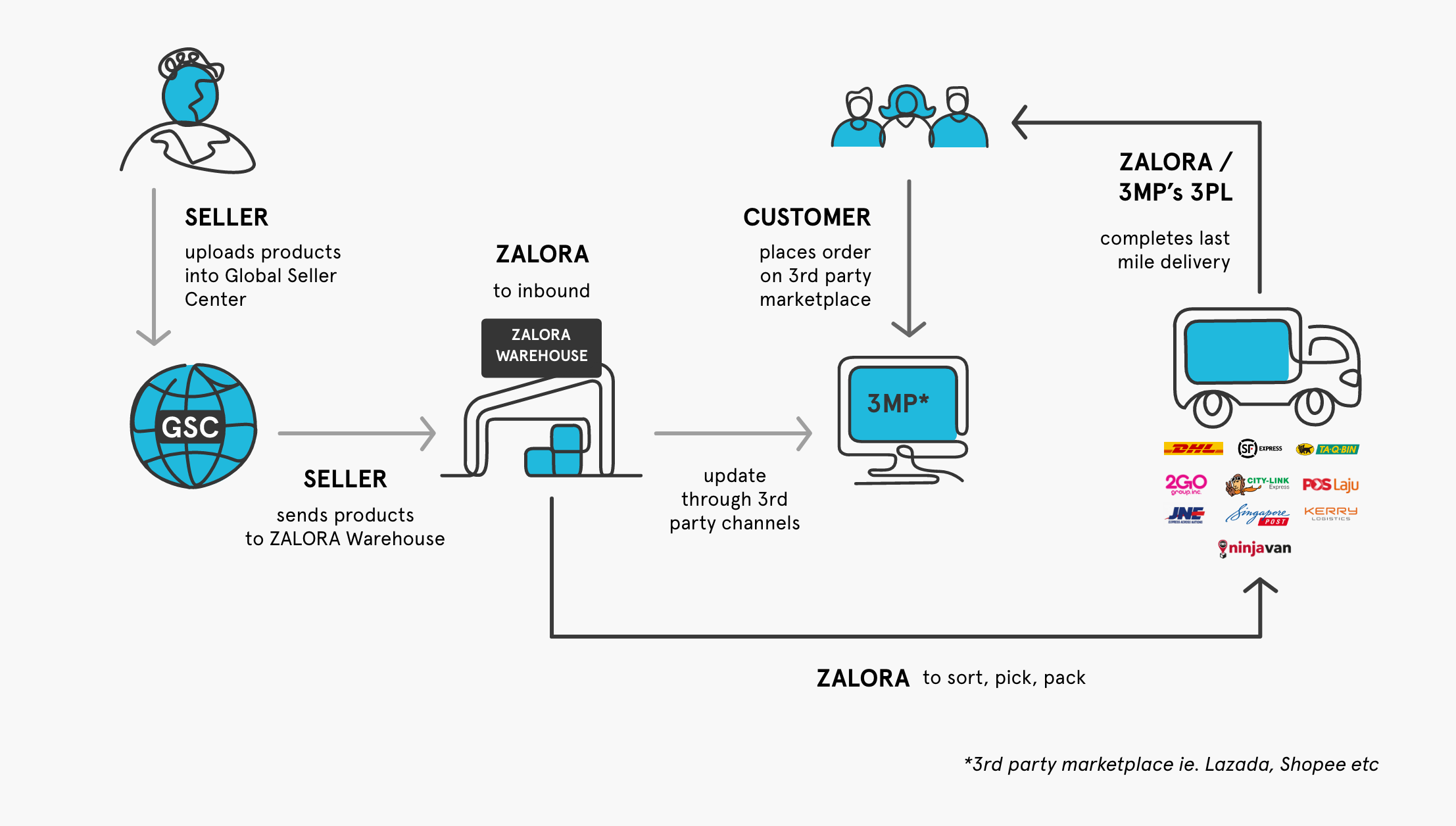 One-Stock Solution (1SS)